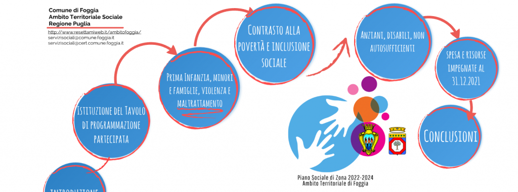Tavoli concertazione e programmazione partecipata. Online nuove date e materiali