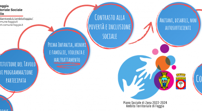 Tavoli concertazione e programmazione partecipata. Online nuove date e materiali